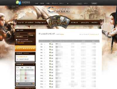 CARTE(カルテ)、デュエルランキング