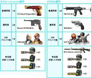 クロスファイア、イベント「スクショ・イラストコンテスト」賞品画像