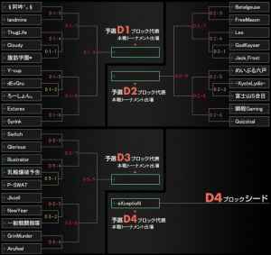 クロスファイア、公式大会「CrossFire CHAMPIONSHIP 2012 Season5」トーナメント表『Dブロック』
