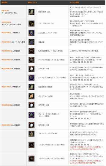 ドラゴンネスト、真ドラゴンキラー養成キャンペーンで獲得出来るアイテム