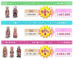 ラグナロクオンライン より速くレベルアップ出来るように!