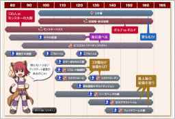 ラグナロクオンライン 「Advanceプロジェクトファイナルアップデート」詳細を公開!