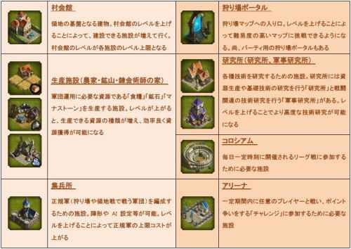Soul Sword(ソウルソード)、主な施設画像