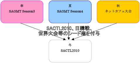 スケジュール
