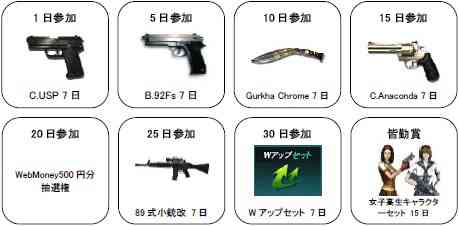 賞品