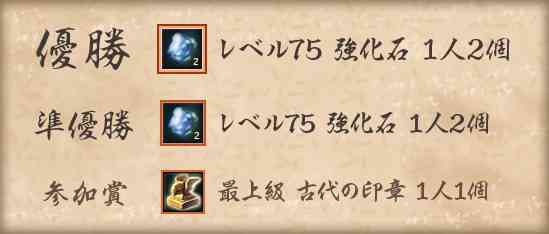 プレゼントアイテム