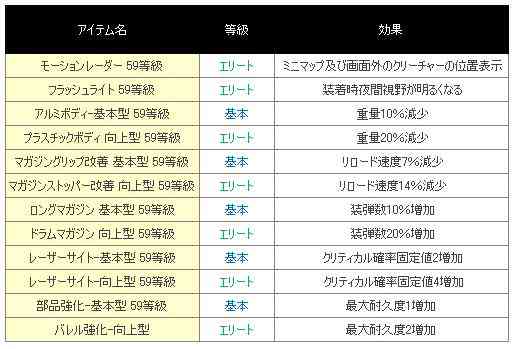 59等級オプション枠