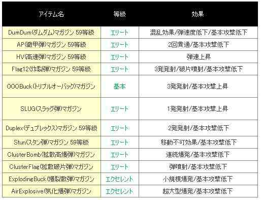 59等級マガジン枠