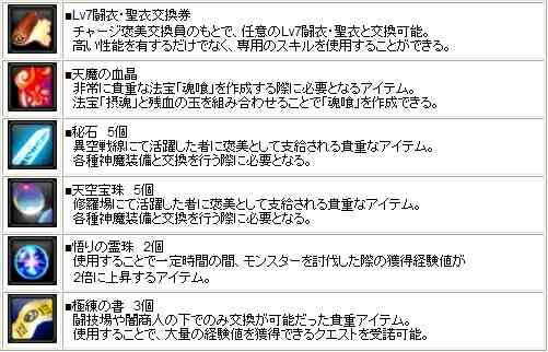 祖神の贈り物から出現するアイテム一覧