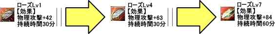 錬金マスターを学習するには?
