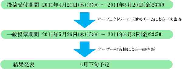 期間