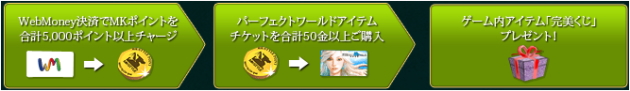 キャンペーン参加方法