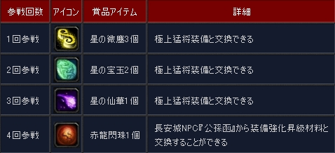 キャンペーン商品