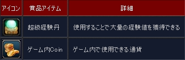 特大猛将支援キャンペーン商品