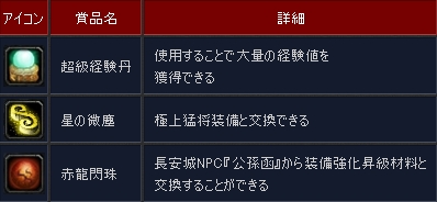 特大ログインキャンペーン キャンペーン商品