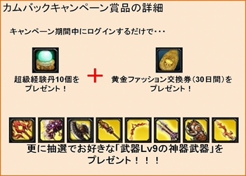 カムバックキャンペーン賞品の詳細