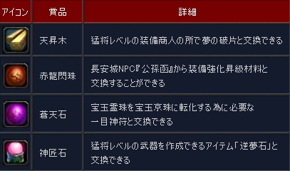 対象商品