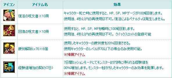 キャンペーン賞品一覧