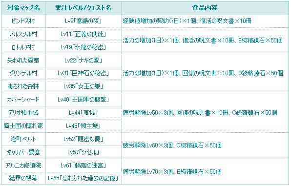 タルタロス 商品内容