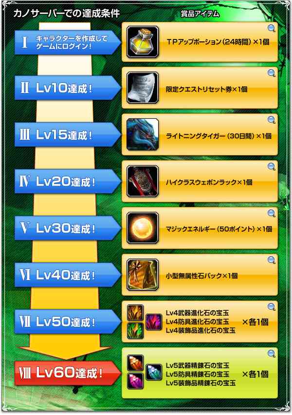 カノサーバーでの達成条件