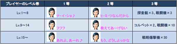 2012 ANNIVERSARY SURPRISE BOX!!艦船