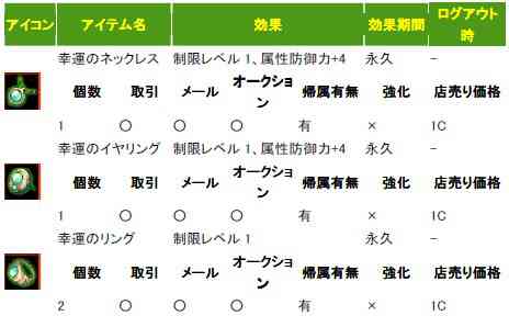 ハッピーボックス、アイテム
