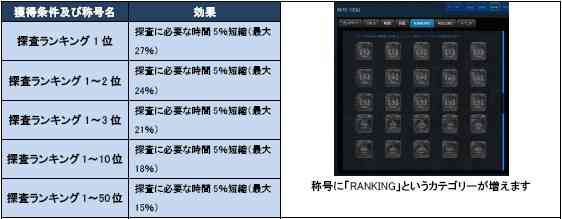 RANKING称号②