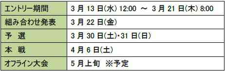 クロスファイア、CrossFire CHAMPIONSHIP 2013 Springのスケジュール
