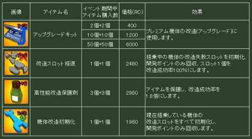 改造系アイテム画像