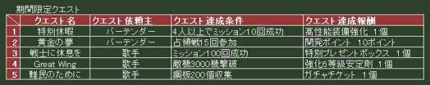 期間限定クエスト獲得アイテム画像
