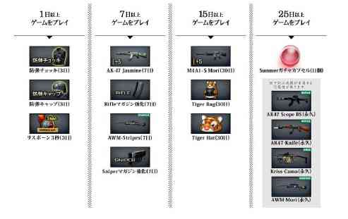 「交戦準備せよ!カムバック!クロスファイア!!」プレゼント内容