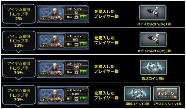 キャンペーン内容