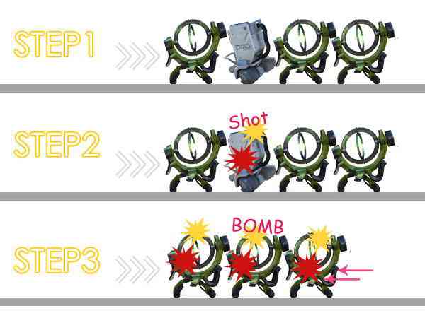 クロスファイア、属性効果説明画像