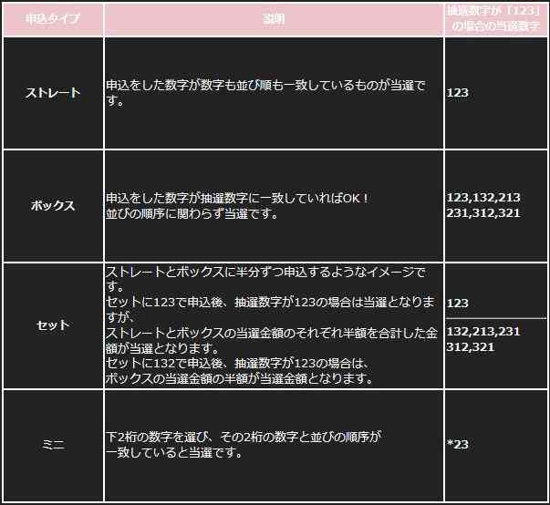 「クロスxスリー」概要