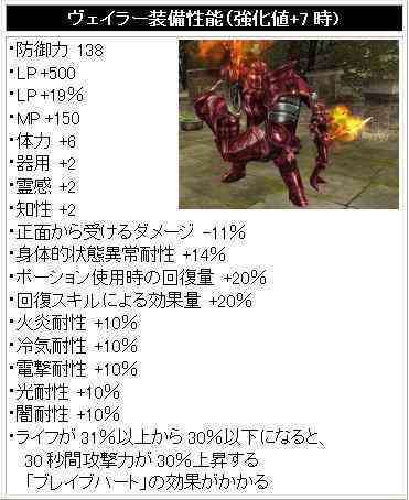 パンドラサーガ、ヴェイラー装備画像