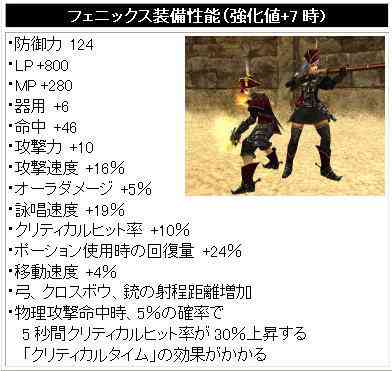 パンドラサーガ、フェニックス装備画像