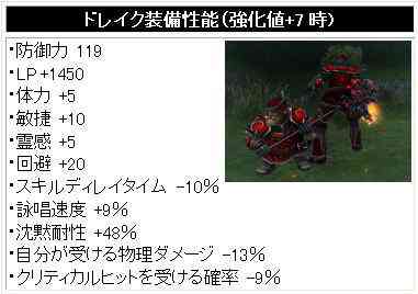 パンドラサーガ、ドレイク装備画像