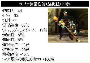パンドラサーガ、ラヴァ装備画像