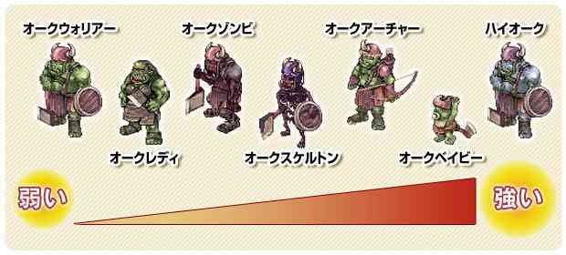 低レベル時代から転生するまで長くつきあうオーク族たちが、アイテムをたくさん落とすようになる