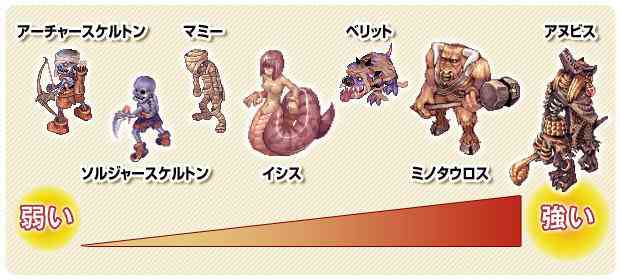 カードなど魅力あるレアアイテムをもつピラミッドダンジョンのモンスターたちから宝を奪っちゃおう