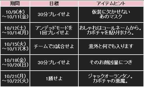 目標と獲得出来るアイテムのヒント画像