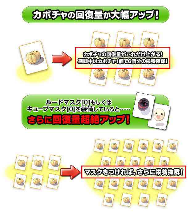 カボチャの回復量が大幅アップ