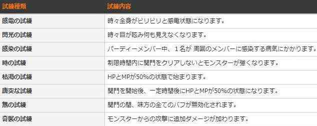 「アレンデルコアネスト」参考画像