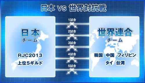 日本代表ギルドに戦績により、RWC記念特典を決定。RWC2013、日本vs世界対抗戦が対象