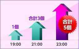 バルダーからの贈り物イベント概要②