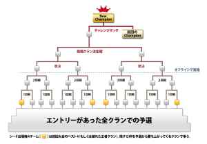 クロスファイア、2012年のクロスファイア公式大会トーナメント図