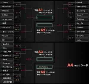 クロスファイア、公式大会「CrossFire CHAMPIONSHIP 2012 Season5」トーナメント表『Aブロック』