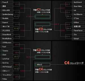 クロスファイア、公式大会「CrossFire CHAMPIONSHIP 2012 Season5」トーナメント表『Cブロック』