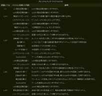 �t�H�[�Z�C�N�����[���h �v���~�A���L�����y�[���A