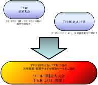 �p�[�t�F�N�g���[���h PWJC 2011�\�I���̎Q���ҕ�W����